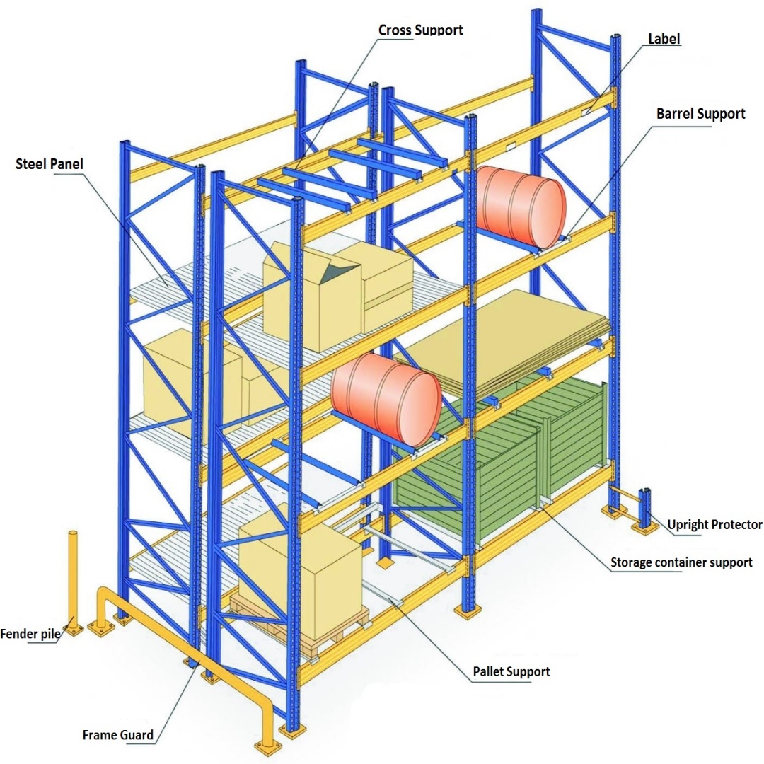 Estante metálica industrial reforçada com estrutura de parafusos e acabamento em pintura eletrostática a pó para armazenamento em armazéns.