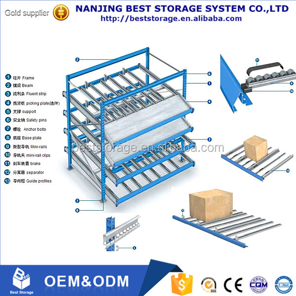Carton Flow Racking Detalhe 2 - Best Storage System
