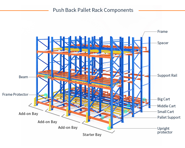 Componentes Push-Back