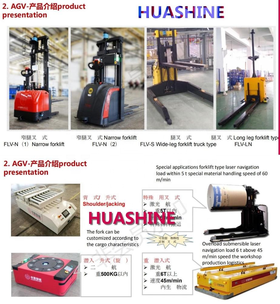 Armazenagem automatizada de alta qualidade ASRS para paletes, com sistema de rolos deslizantes e sistema MES HUASHINE INTELIGENTE.