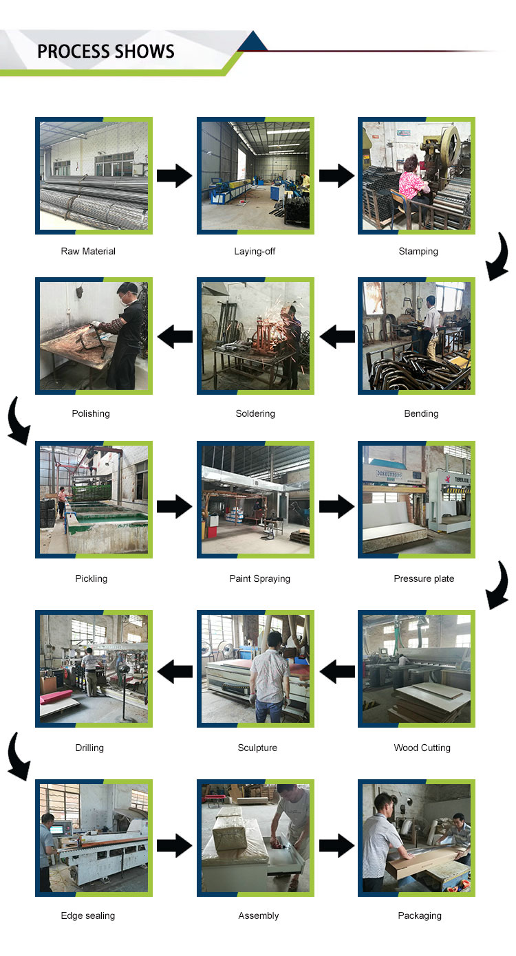 Fluxo do Processo de Produção