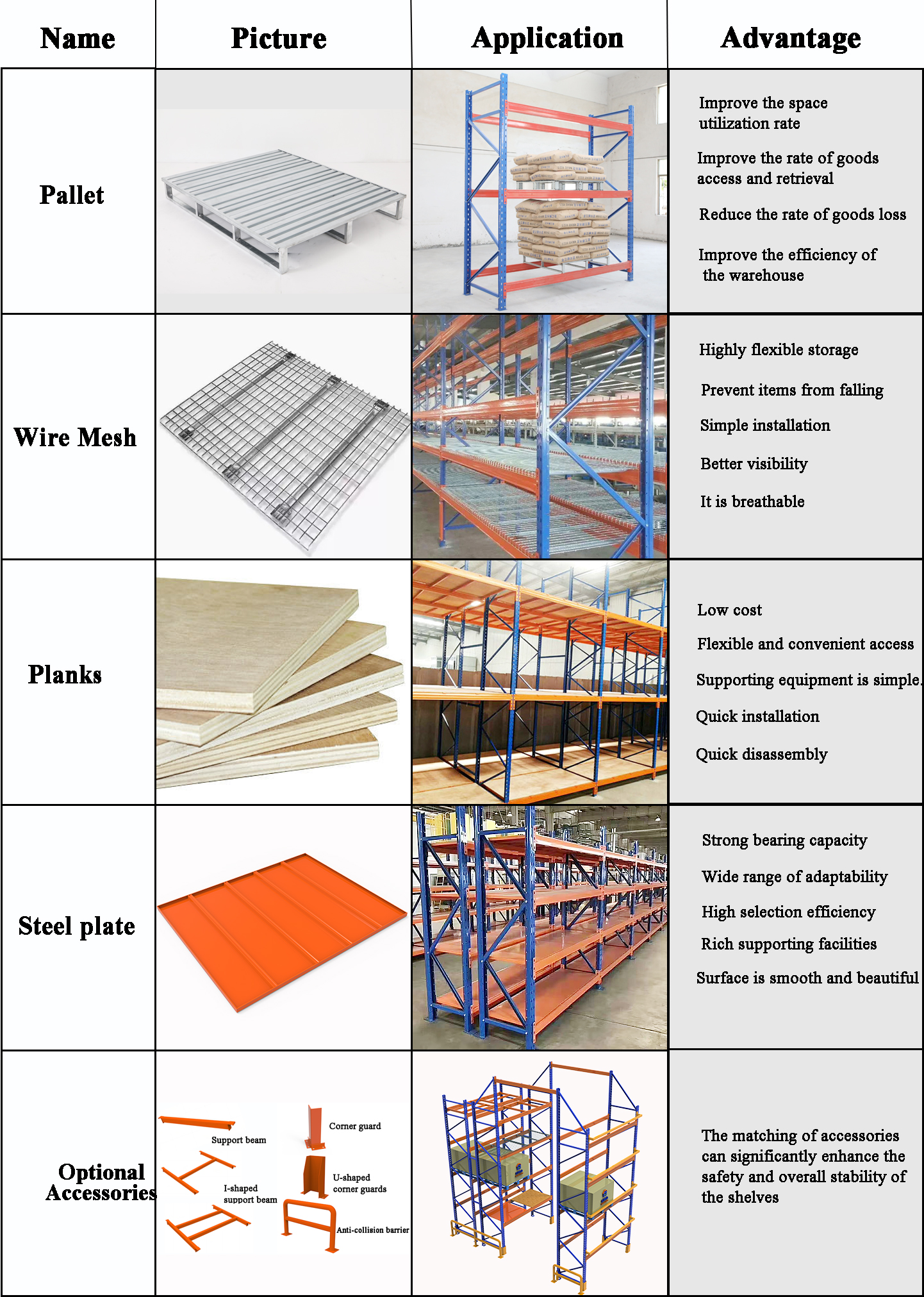 Especificações Técnicas 4