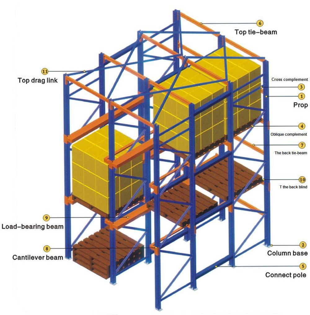 Industrial Racking Warehouse Storage Drive in Pallet Storage Rack System High Bay Adjustable Drive in Pallet Racking