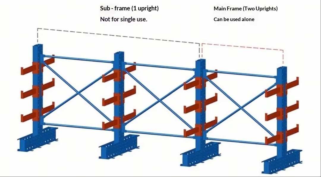 Estantes cantilever para armazém, com painéis tipo cantilever de face simples ou dupla, de grandes dimensões e em aço laminado a frio de alta resistência.