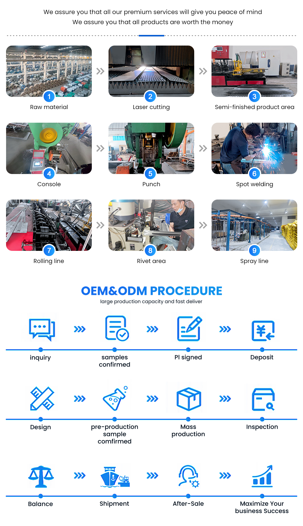 Fluxo do Processo Produtivo