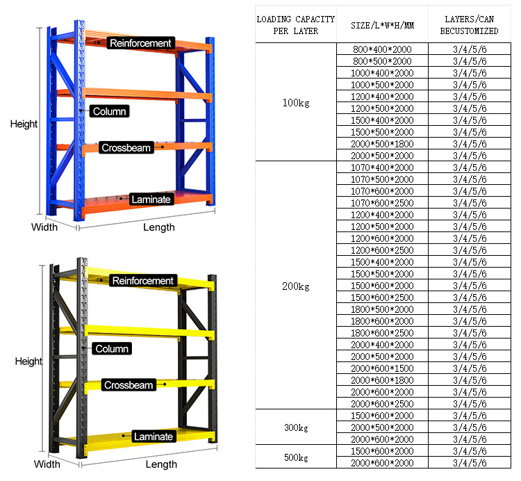 Bandejas de Armazenamento