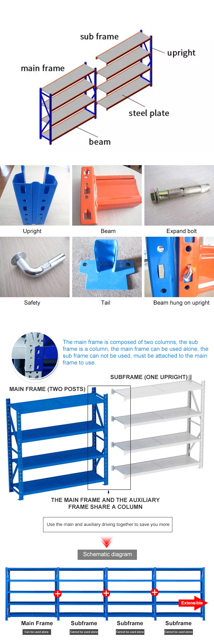 Estrutura da Estante