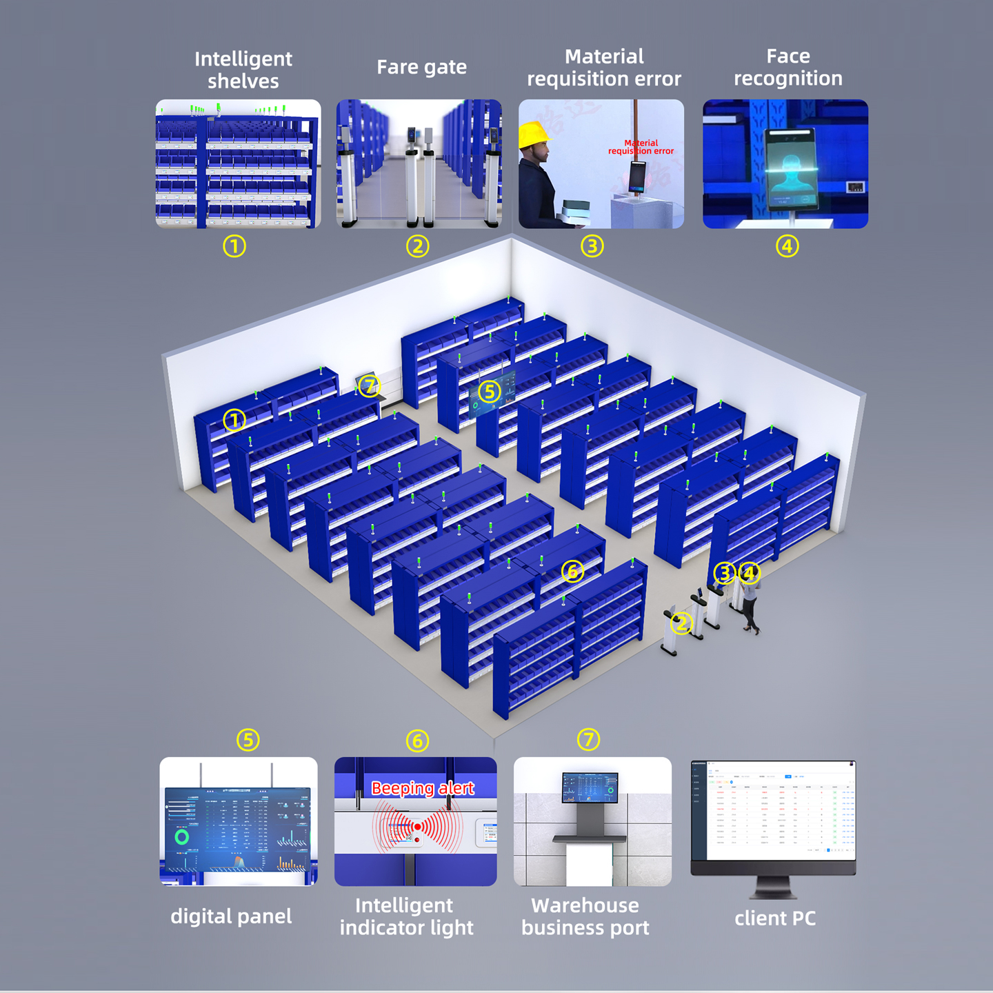 Ouluda AD-ZNHJ-20C Estante de armazenamento inteligente industrial com monitoramento em tempo real e balança inteligente para armazéns.