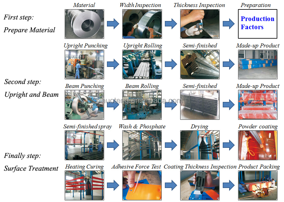 Processo de Produção 1