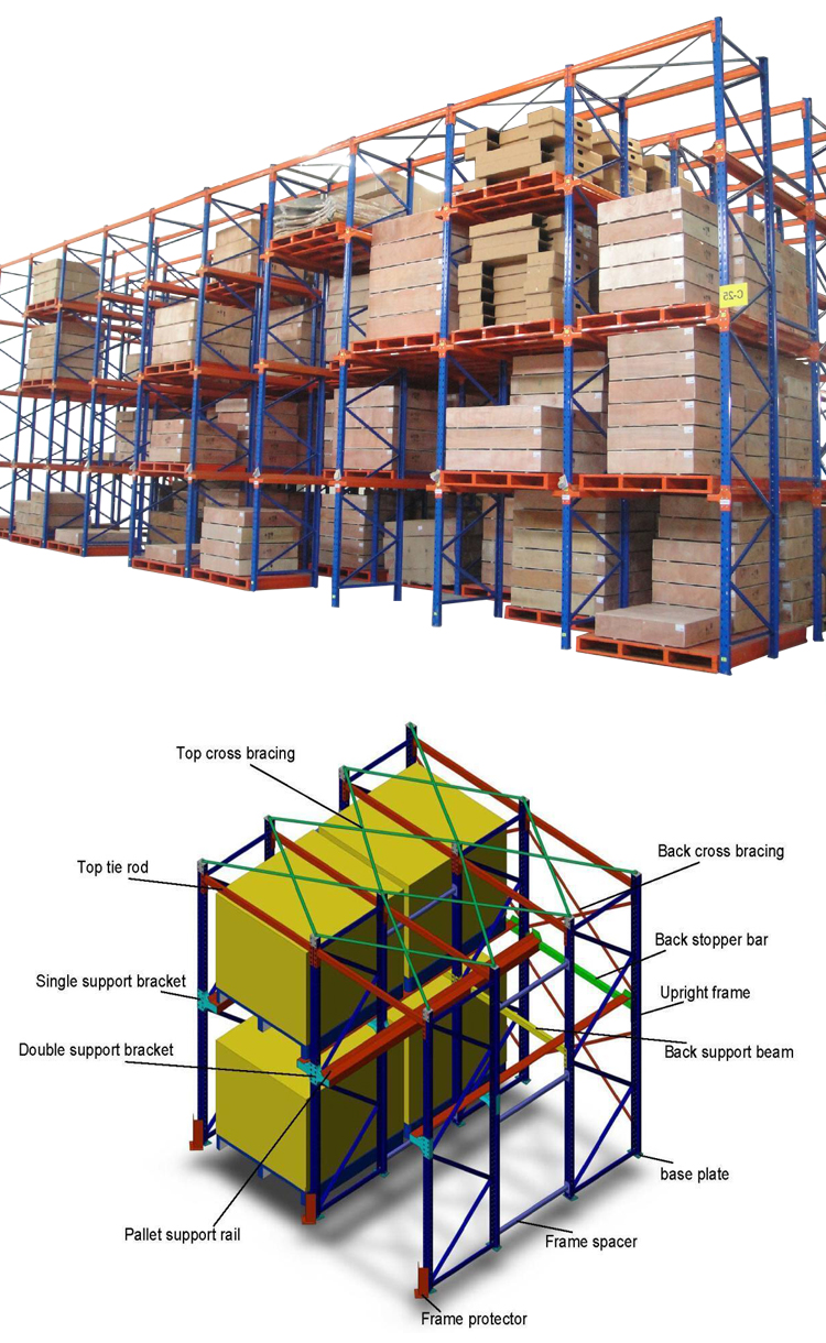 Estrutura Drive in Rack