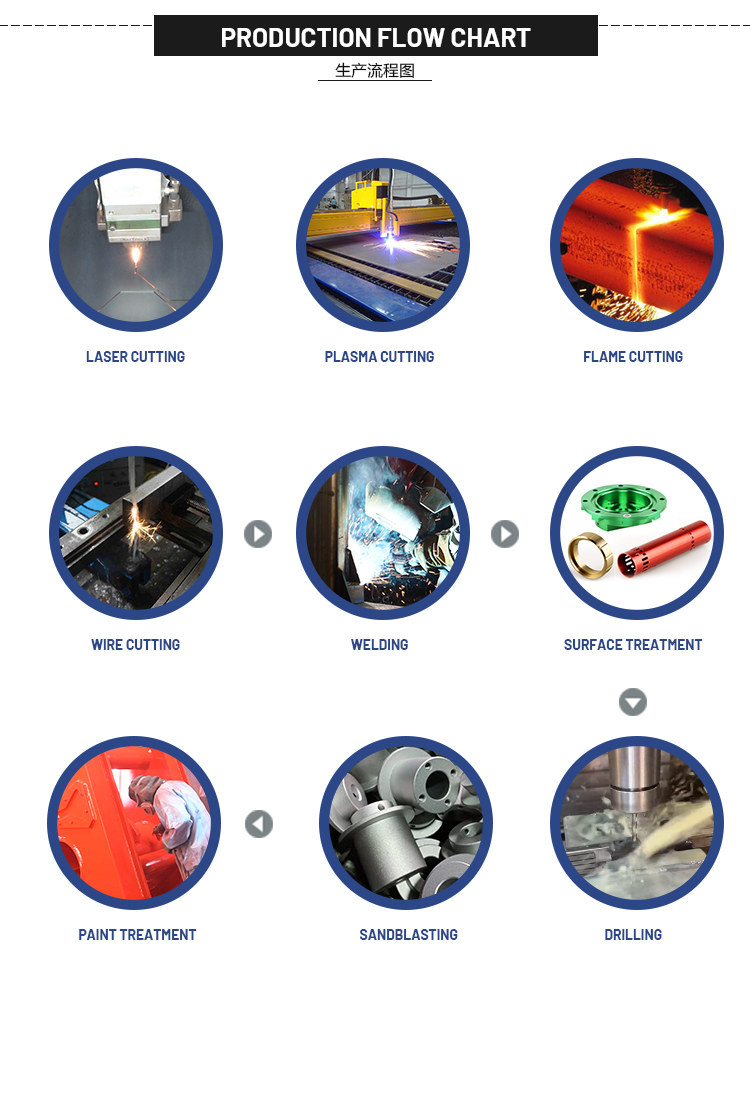 Fluxo Operacional de Produção