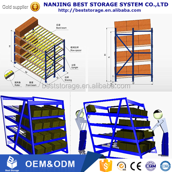 Carton Flow Racking Detalhe Estrutural 1