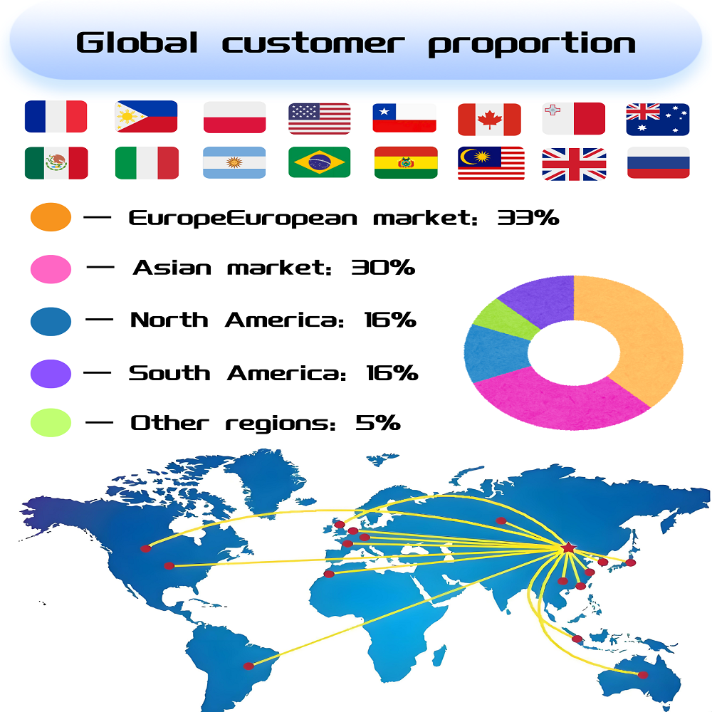 Processo de Produção 2
