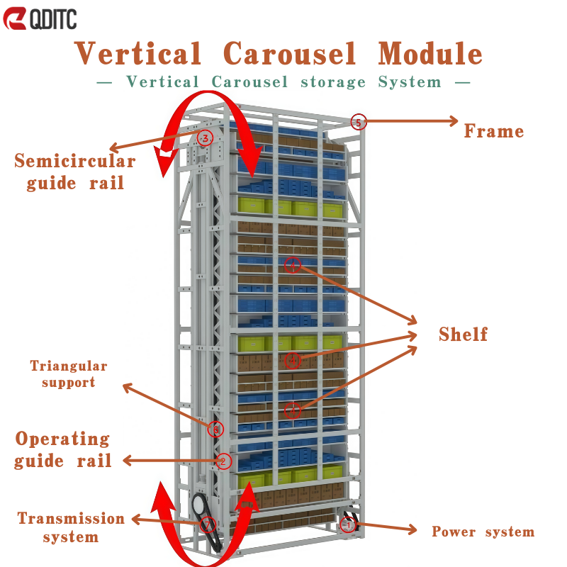 Sistema automatizado de armazenamento vertical tipo carrossel ASRS, estante giratória inteligente para armazenamento de peças industriais.