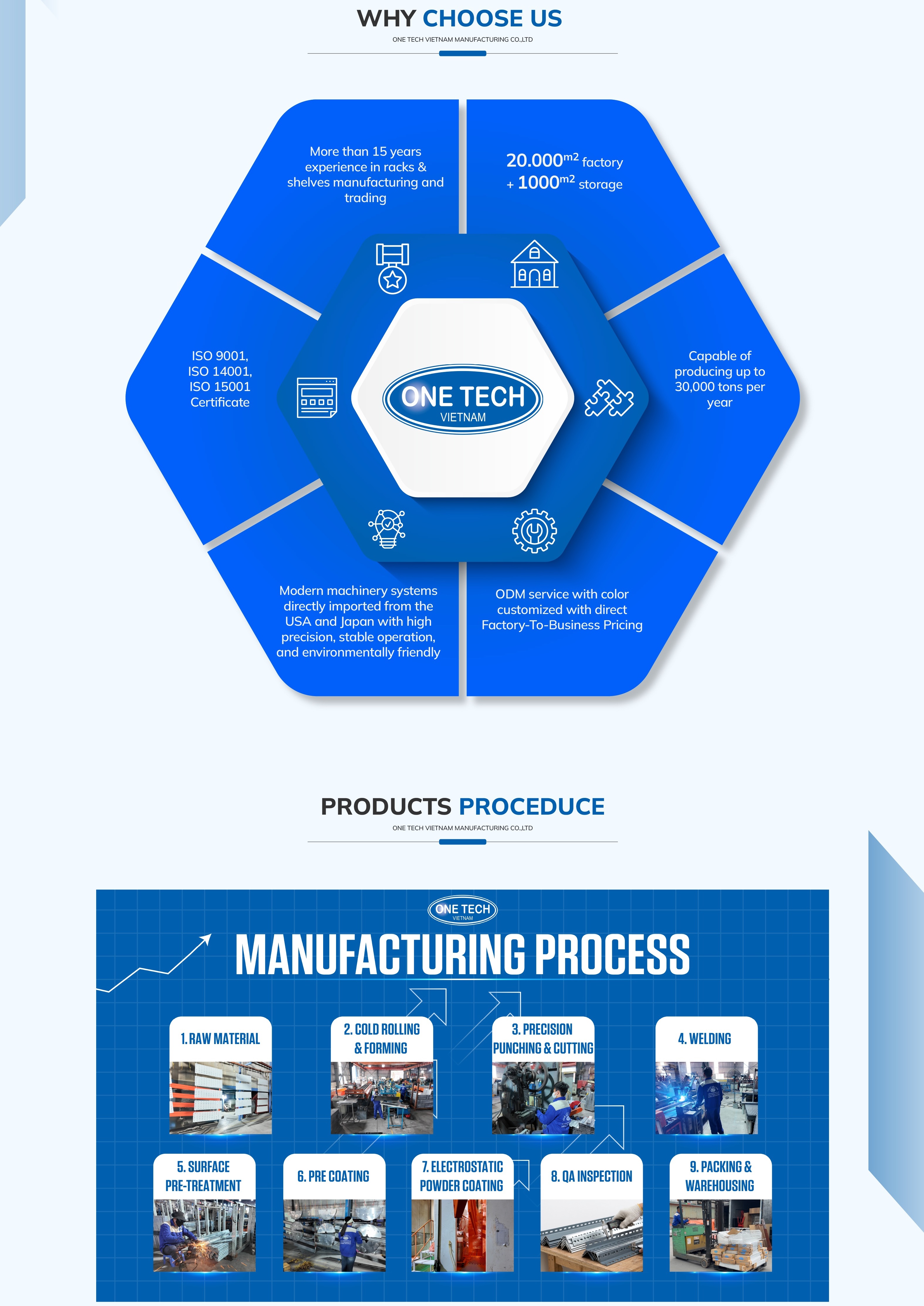 Instalações e Perfil da Empresa 2
