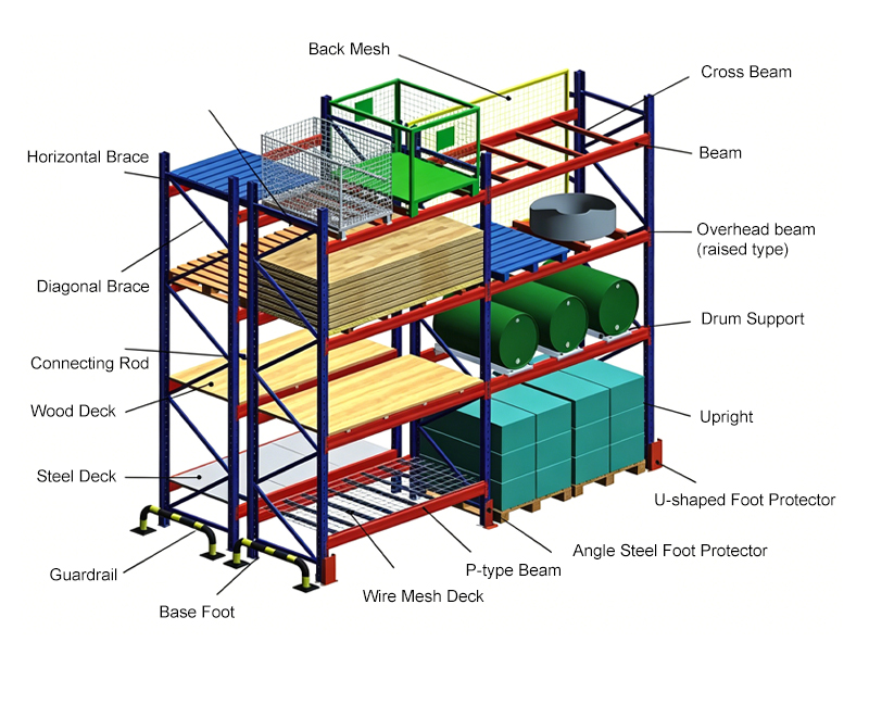 Racks Industriais Schwerlastregal Warehouse Storage Rack Q235B Steel Porta Paletes para Centros Logísticos