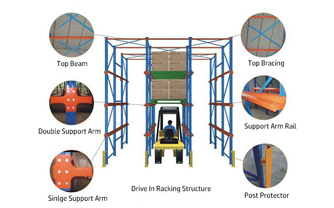 Detalhe do Sistema Drive-In