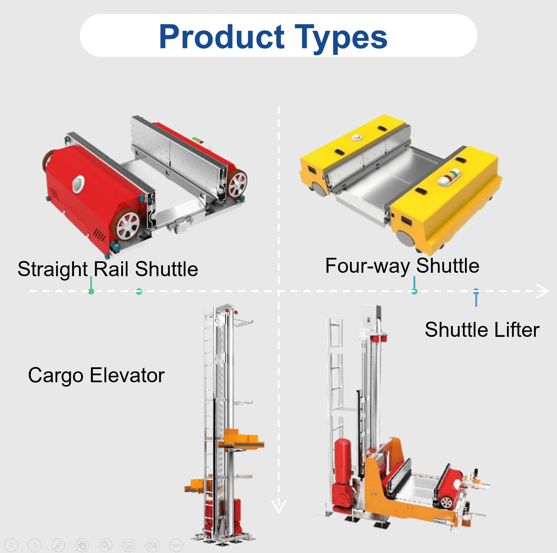 Sistema de estanteria para paletes Pteris ASRS Shuttles, automação inteligente de empilhadeiras para armazéns com controle remoto para equipamentos de carga e armazenamento.